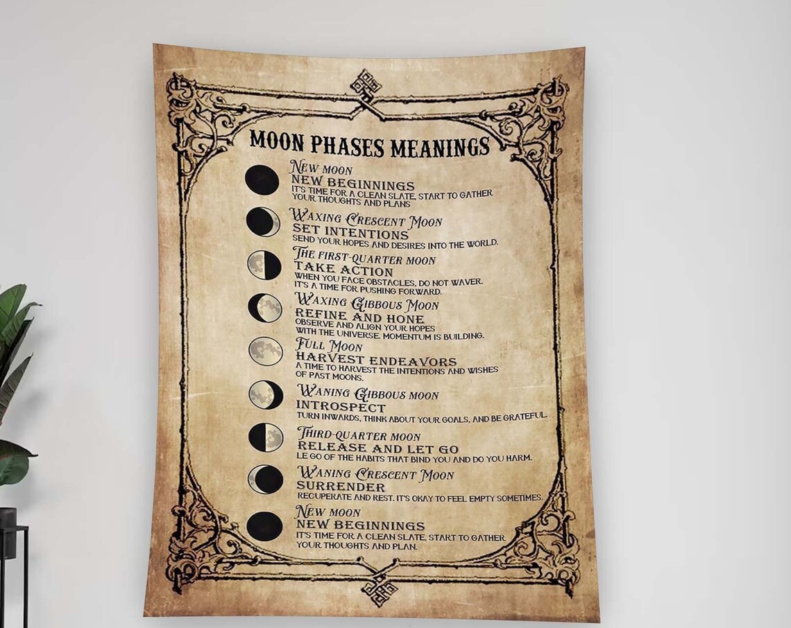 Moon Phases Meanings Vintage Parchment Witchy Astrology Guide Wall Art