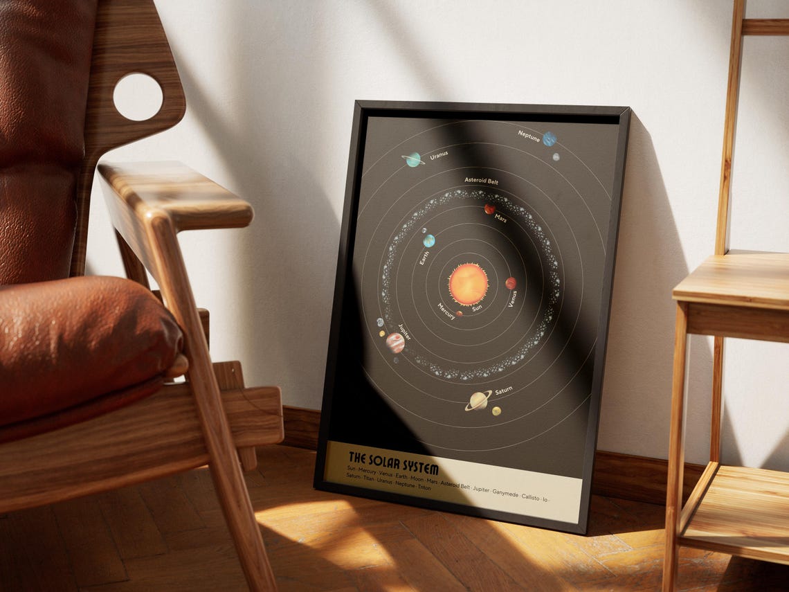 The Solar System Educational Space Chart Astronomy Decor Poster - Image 3