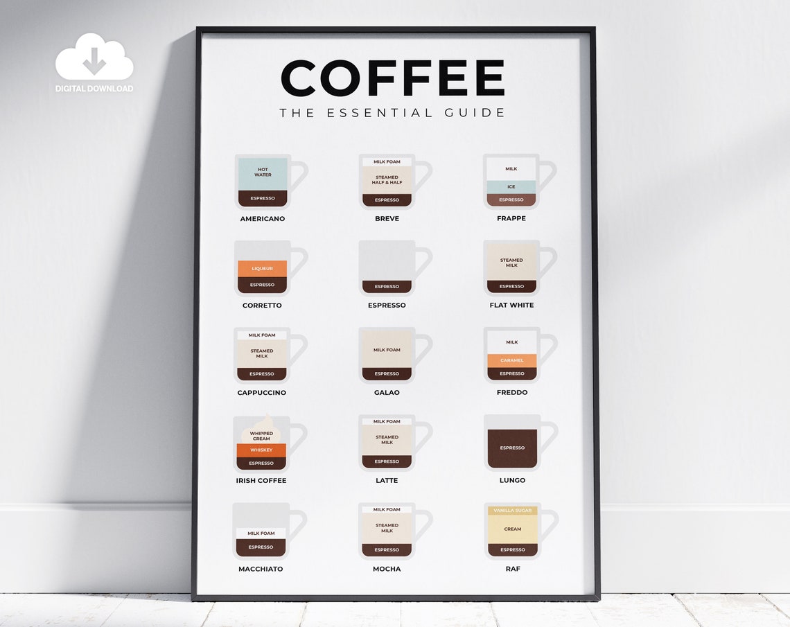 Coffee The Essential Guide Fifteen Classic Drinks Recipe Poster