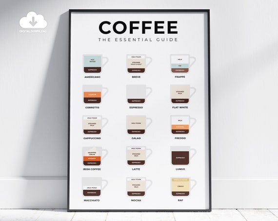 Coffee Guide Print Coffee Print Coffee Poster Coffee Wall Art Coffee Gifts Coffee Lovers Gift Kitchen Art Kitchen Poster Coffee Wall