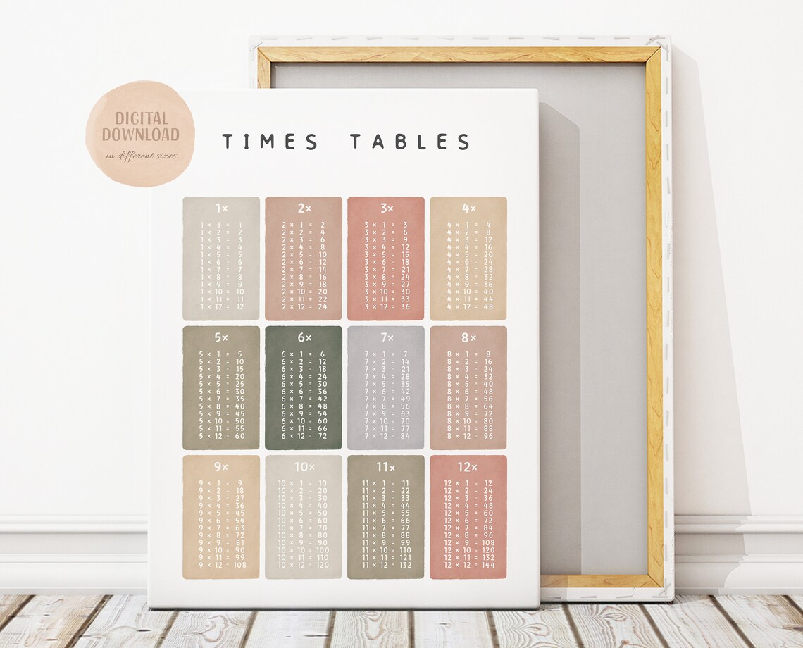 Times Tables Multiplication Square Montessori Poster - Image 3