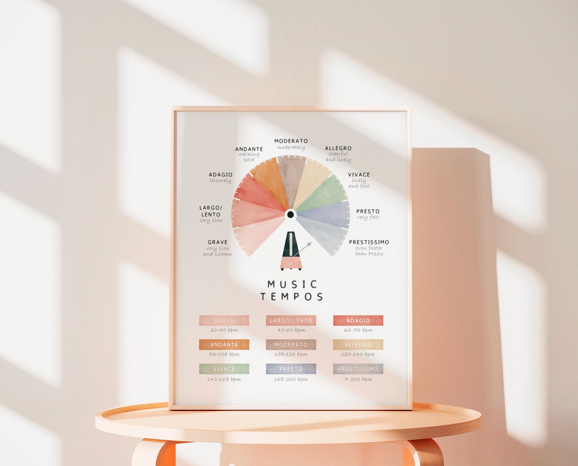 Music Tempos Wheel Grave to Prestissimo Pastel Classroom Poster - Image 2