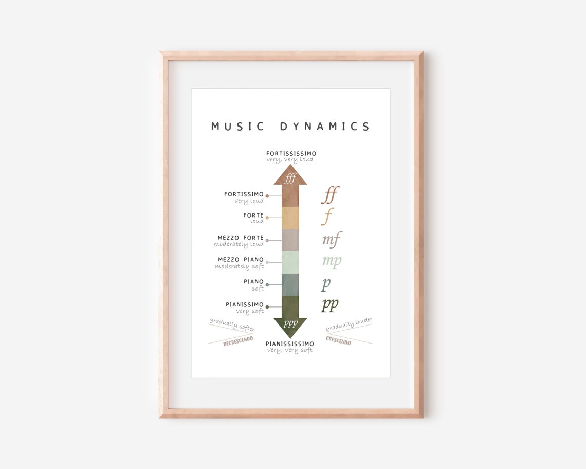 Music Dynamics Pianissimo to Fortissimo Arrow Classroom Poster - Image 2