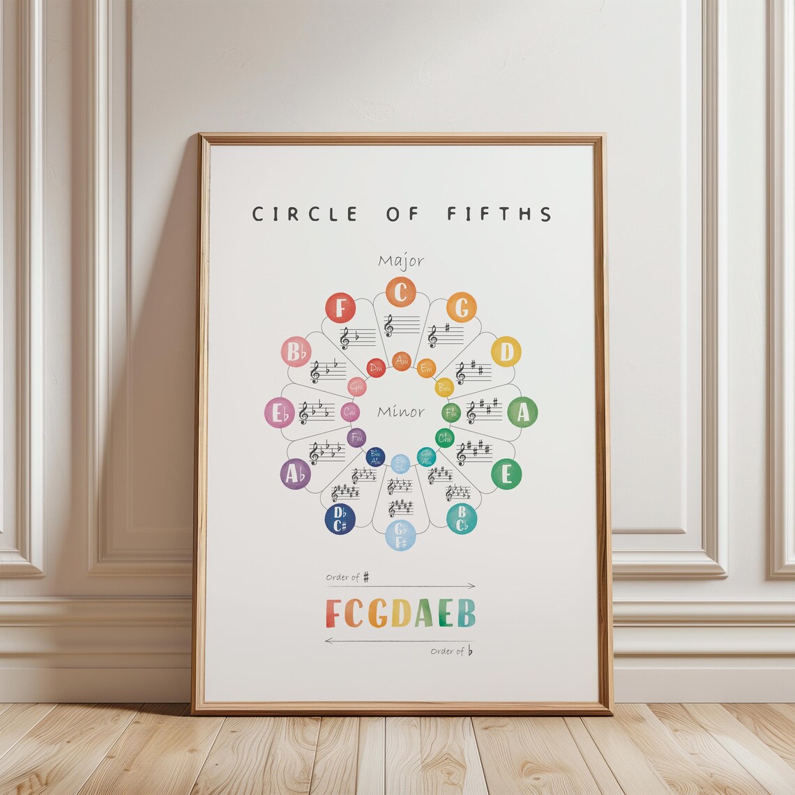 Circle Of Fifths Poster, Music Theory Art Print