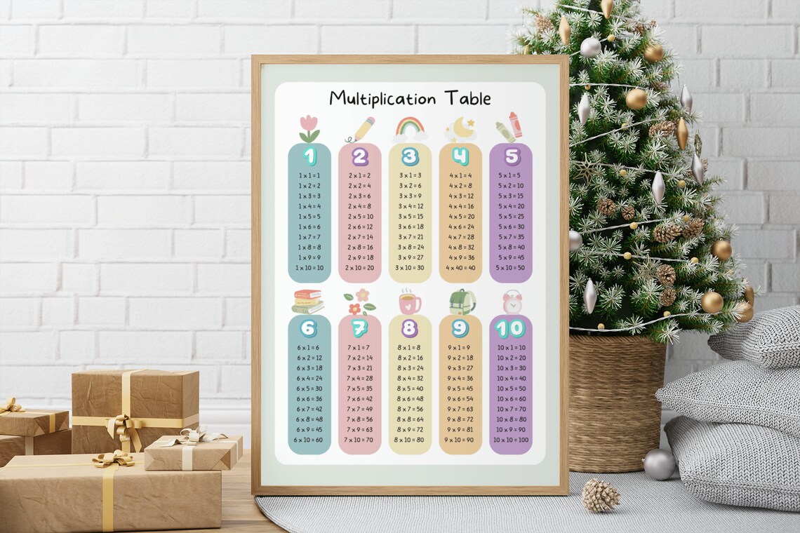 Times Tables Multiplication Table Math Learning Poster - Image 6