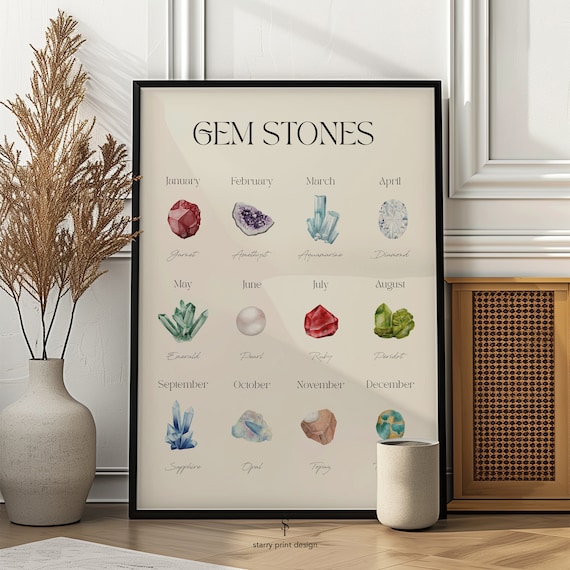 Gemstones Birthstone Chart Poster With Watercolor Crystals Monthly Stones