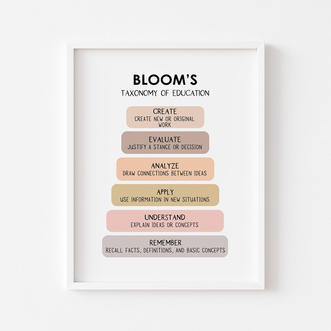 Blooms Taxonomy Counseling Psychology Poster Print