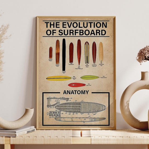 The Evolution Of The Surfboard Unframed Poster Vintage Surfboard Wall Art Surfing Lover Gift Surfboard Art Print Beach Surfboard Decoration