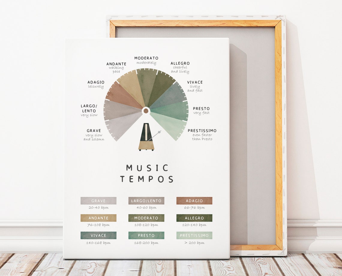 Music Tempos Wheel Grave to Prestissimo Green Palette Poster - Image 3