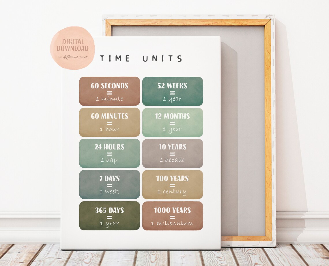 Time Units Math Learning Poster, Educational Print - Image 3