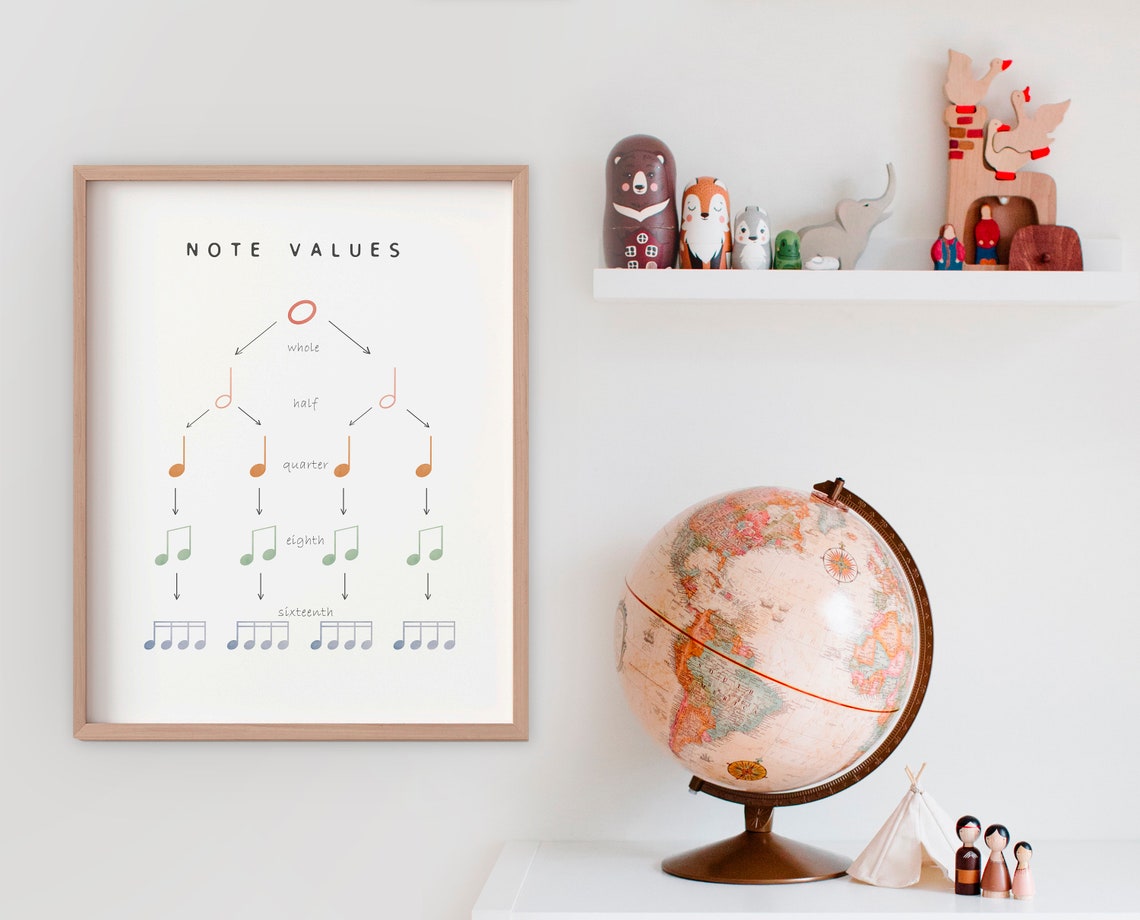 Music Note Values Whole to Sixteenth Chart Classroom Wall Poster - Image 2