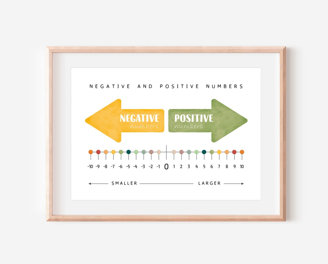 Math Educational Print, Negative And Positive Numbers - Image 3