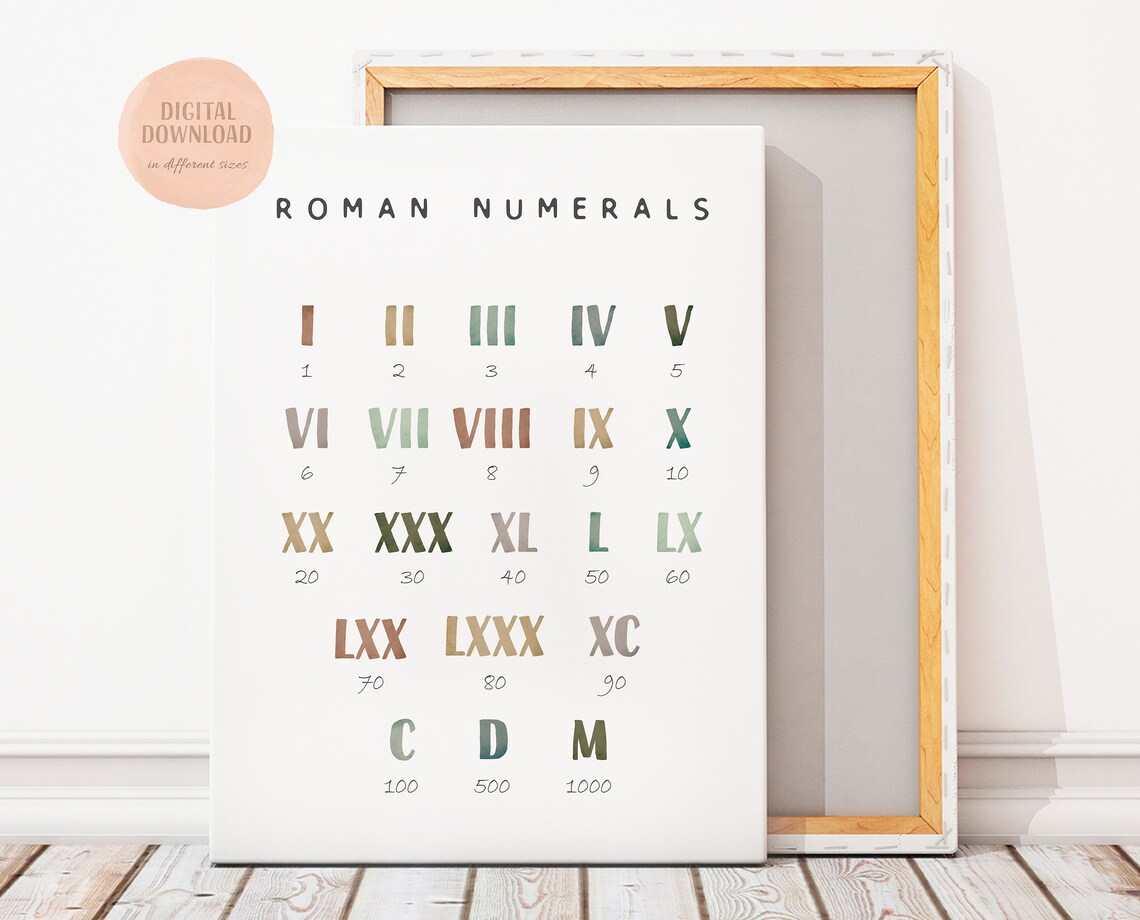Roman Numerals Math Poster, Preschool Classroom Decor - Image 2