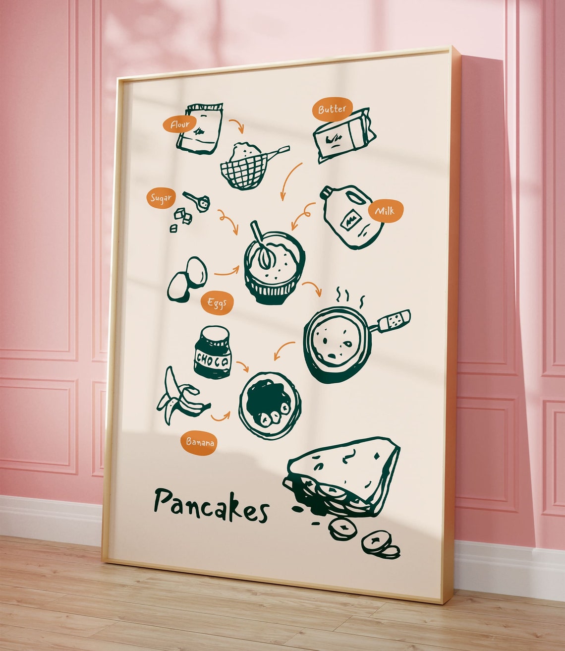 Pancakes Recipe Illustrated Breakfast Ingredients Kitchen Poster - Image 2