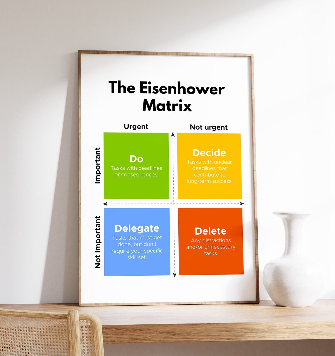 Eisenhower Matrix Time Management Art Print