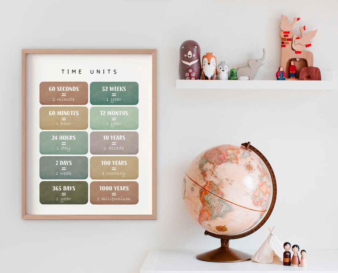 Time Units Math Learning Poster, Educational Print - Image 4