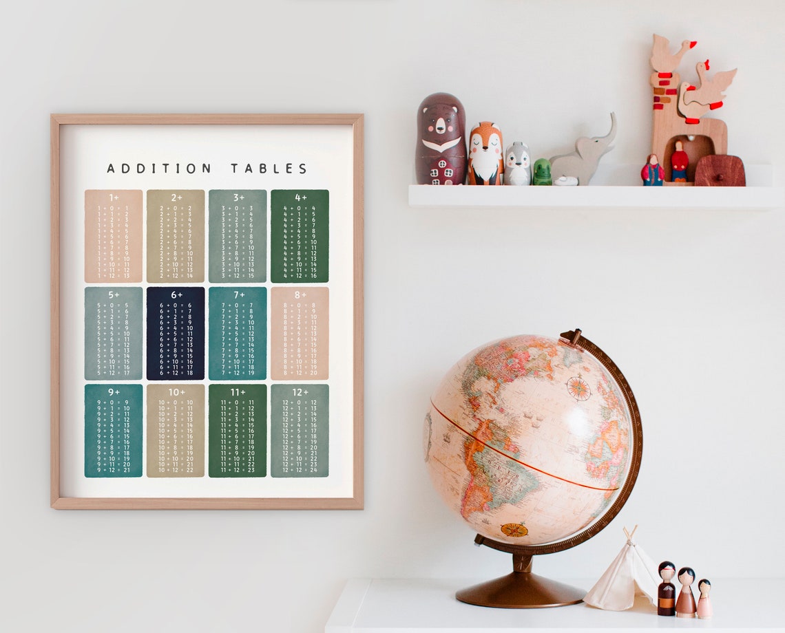 Addition Tables 1 To 12 Muted Earth Tones Math Learning Poster - Image 2