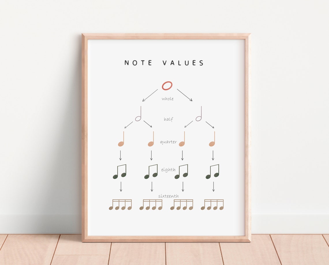 Note Values Tree Whole To Sixteenth Music Theory Learning Poster - Image 2