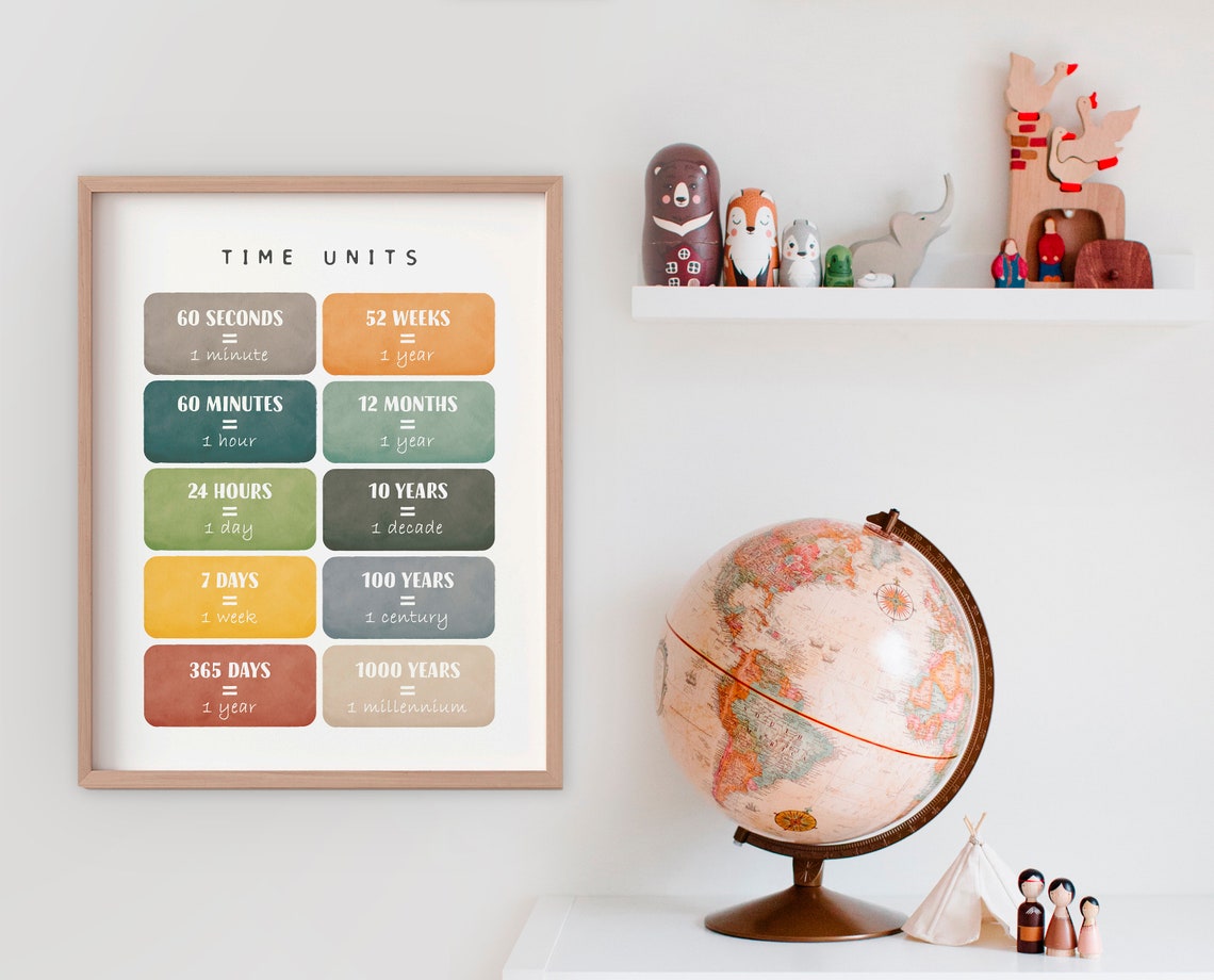 Time Units Colorful Educational Chart For Kids Learning Poster - Image 3