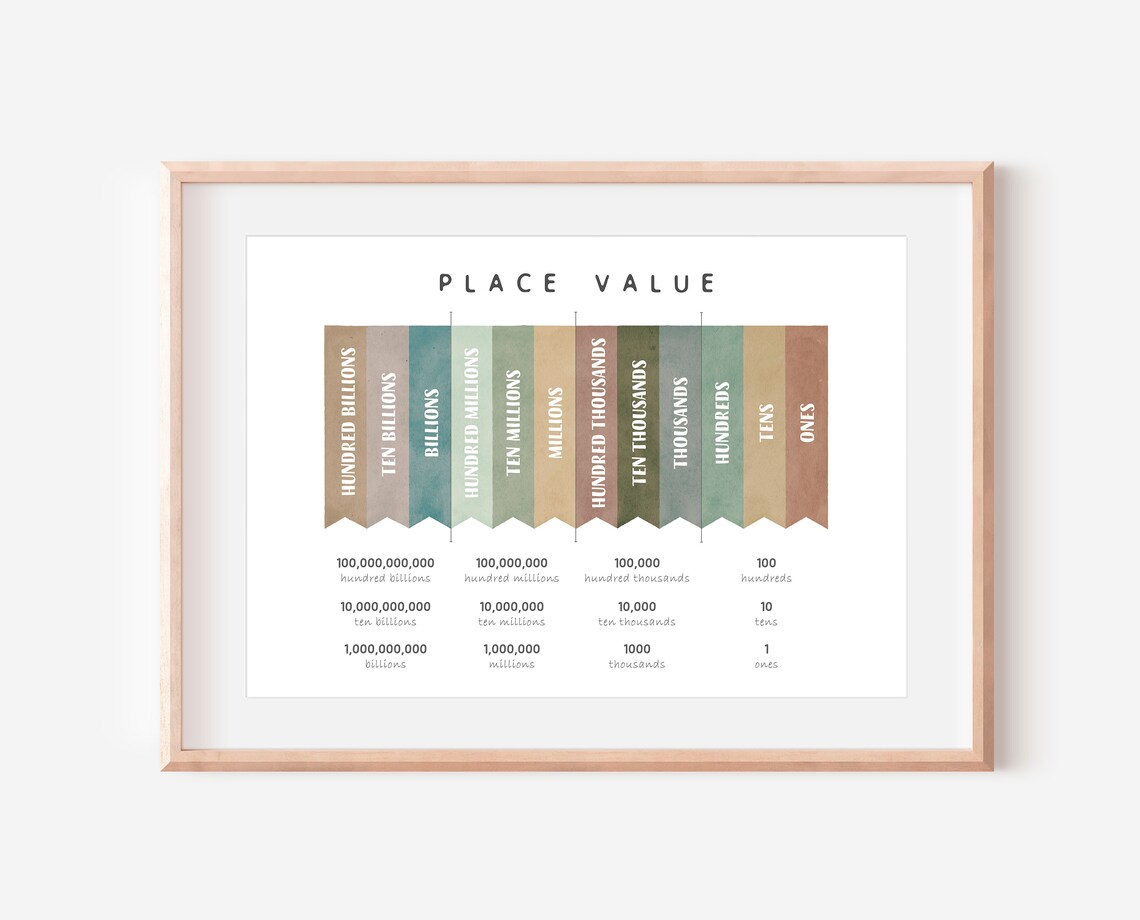 Math Place Value Educational Poster, Classroom Decor - Image 3