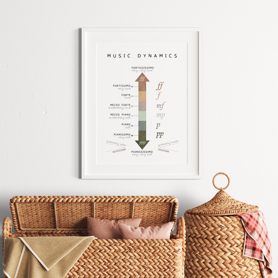 Music Dynamics Pianissimo to Fortissimo Arrow Classroom Poster - Image 3