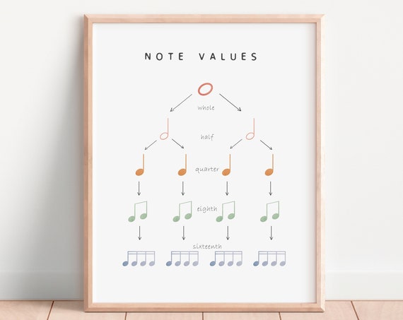 Pastel Music Theory Poster Educational Poster Notes Values Homeschool Decor Boho Musical Print Montessori Nursery