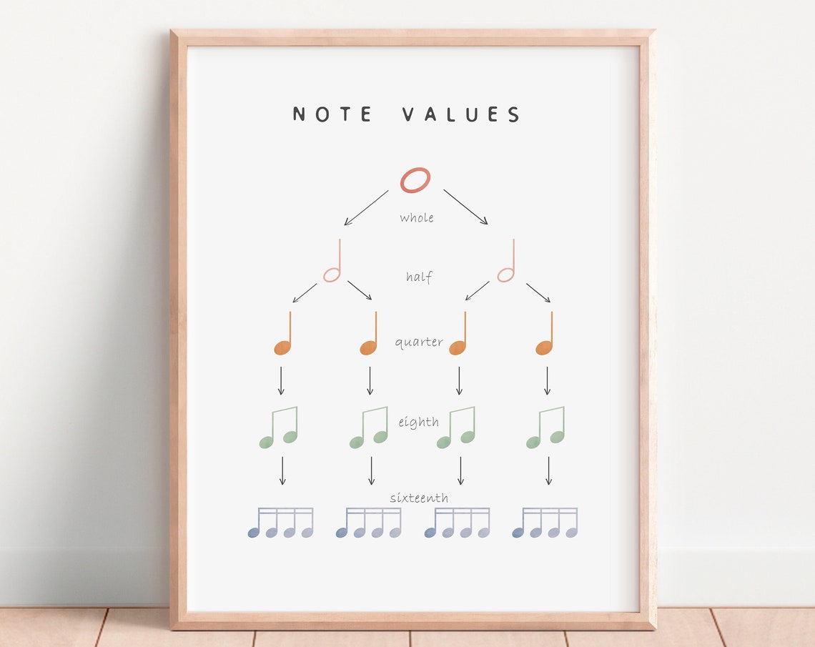 Music Note Values Whole to Sixteenth Chart Classroom Wall Poster