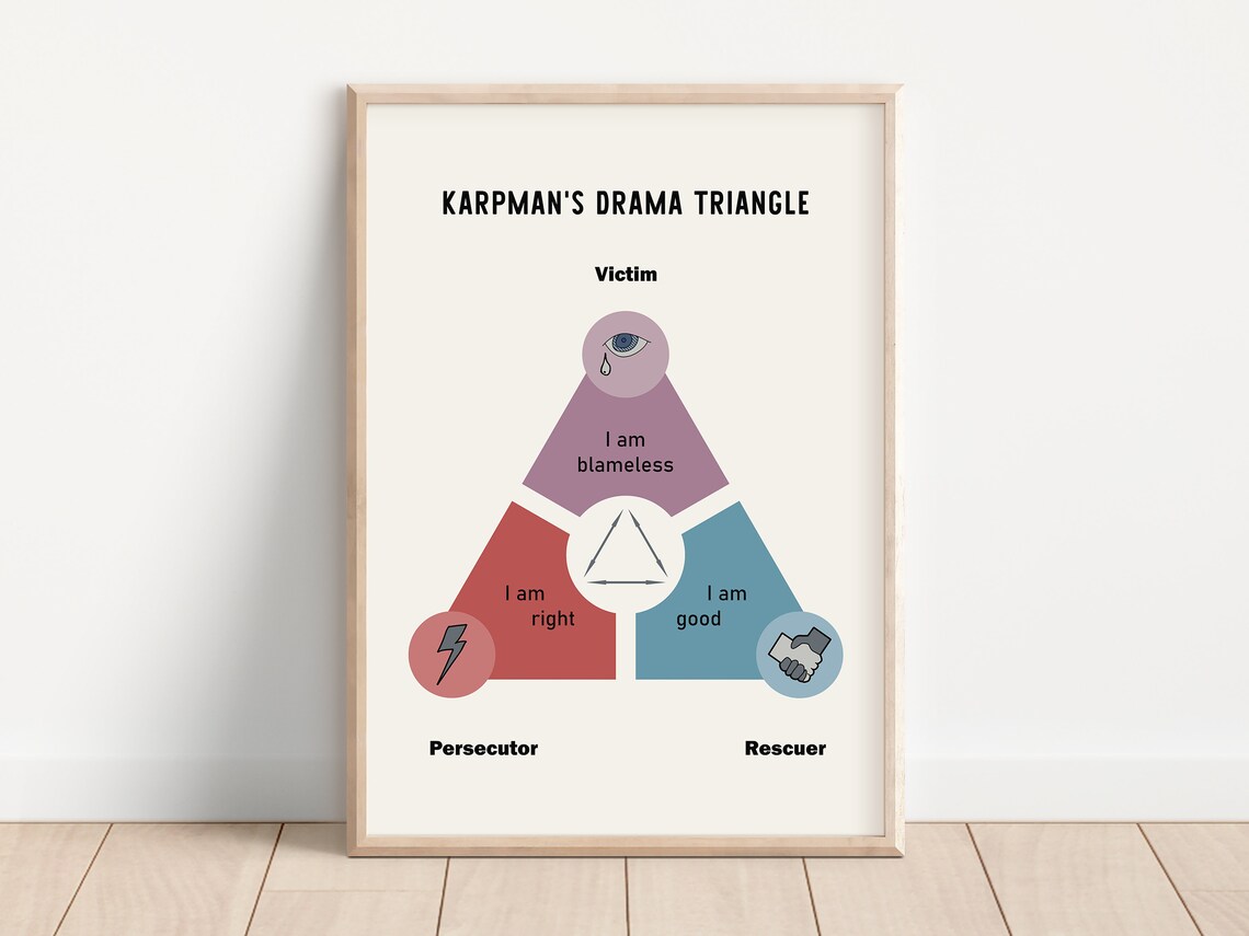 Drama Triangle CBT Therapy Art Print, Karpman