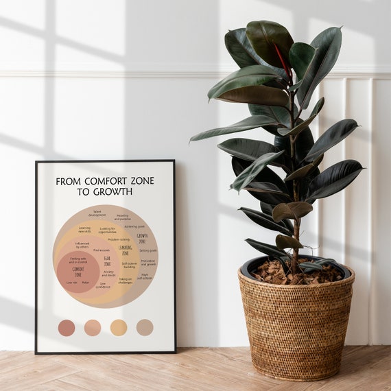 From Comfort Zone To Growth Poster Growth Mindset Wall Art Mental Health Print For Therapy Office Decor Psychology Art Print