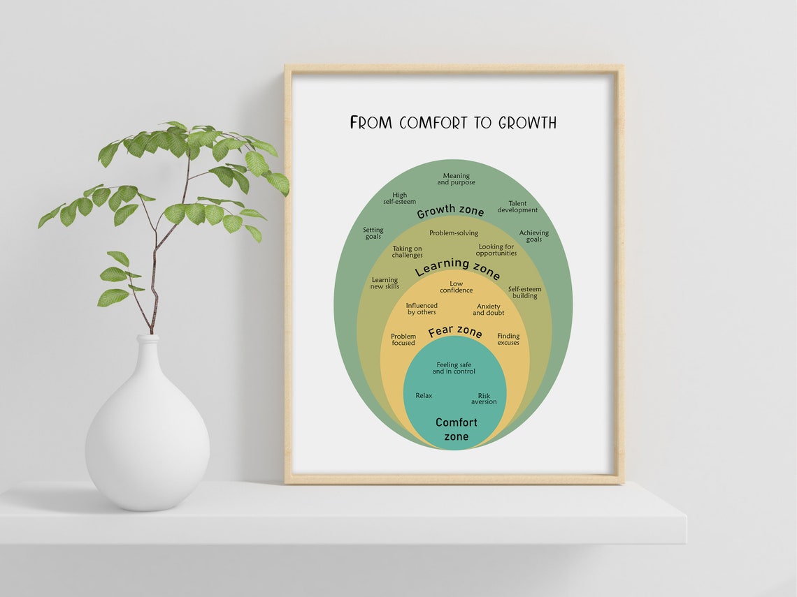 From Comfort To Growth Poster Growth Mindset Wall Art Mental Health Cbt Print Therapy Office Decor Counselor Tools - Image 2