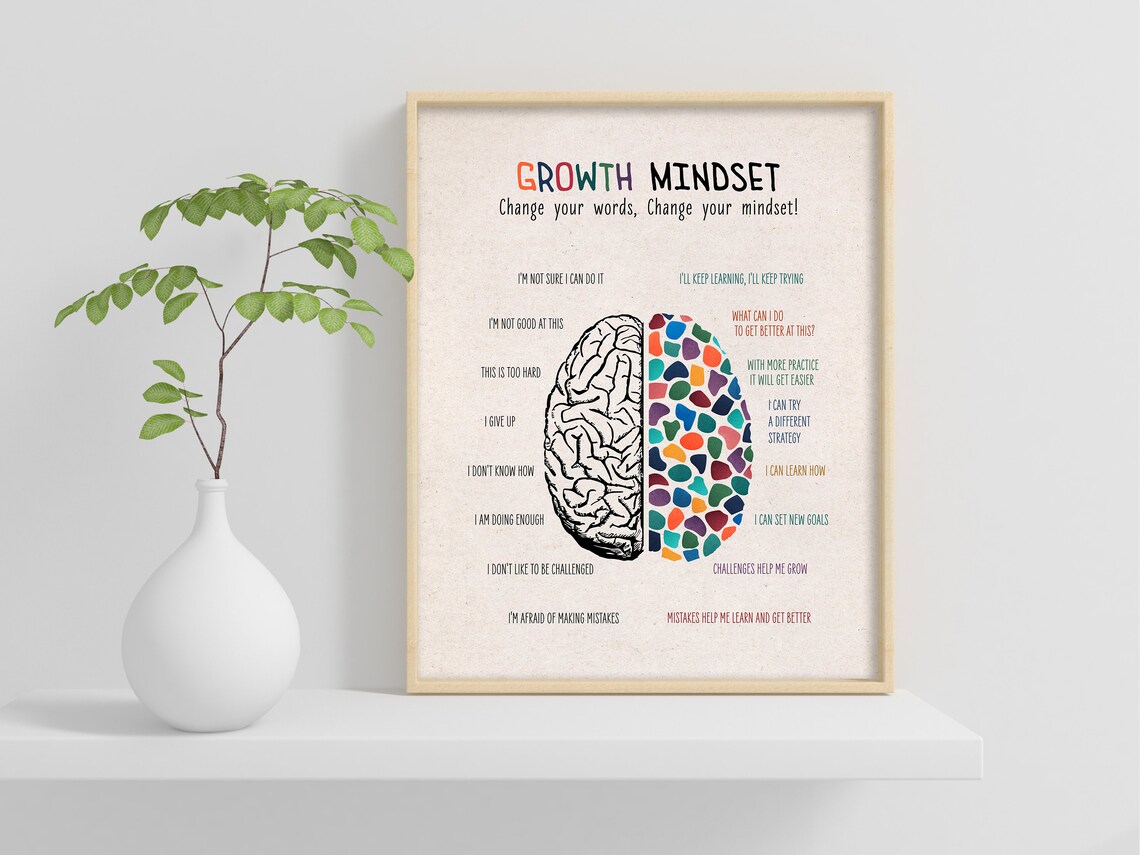 Growth Mindset Vs Fixed Mindset Vintage Poster Print - Image 2