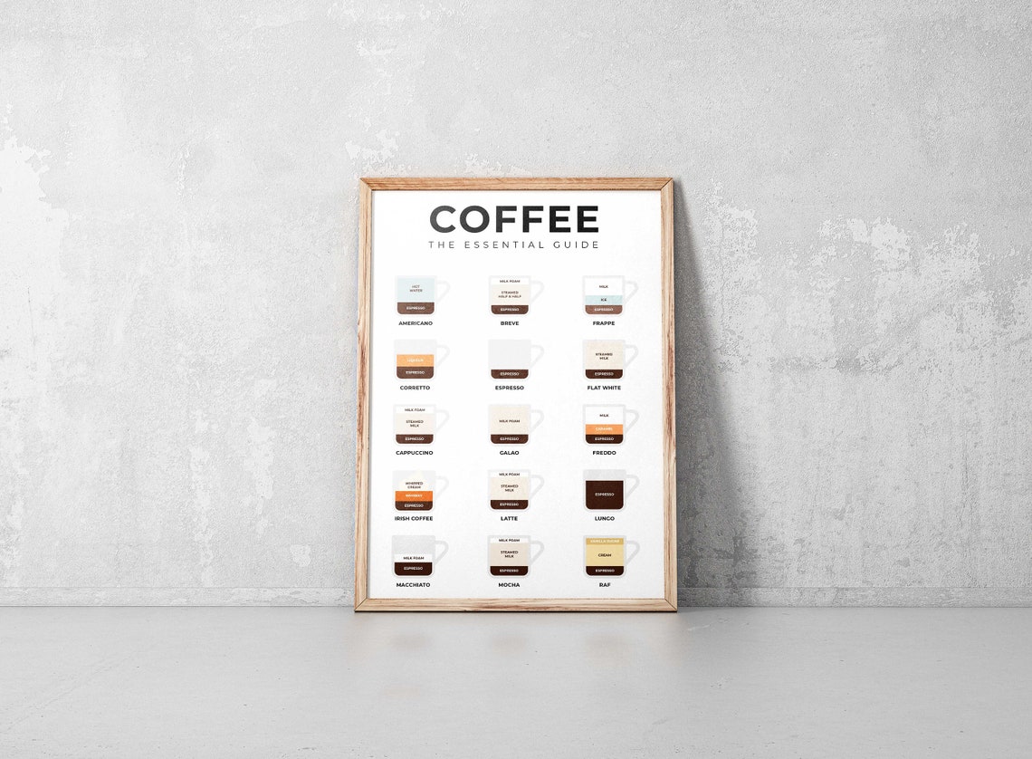 Coffee The Essential Guide Fifteen Classic Drinks Recipe Poster - Image 3