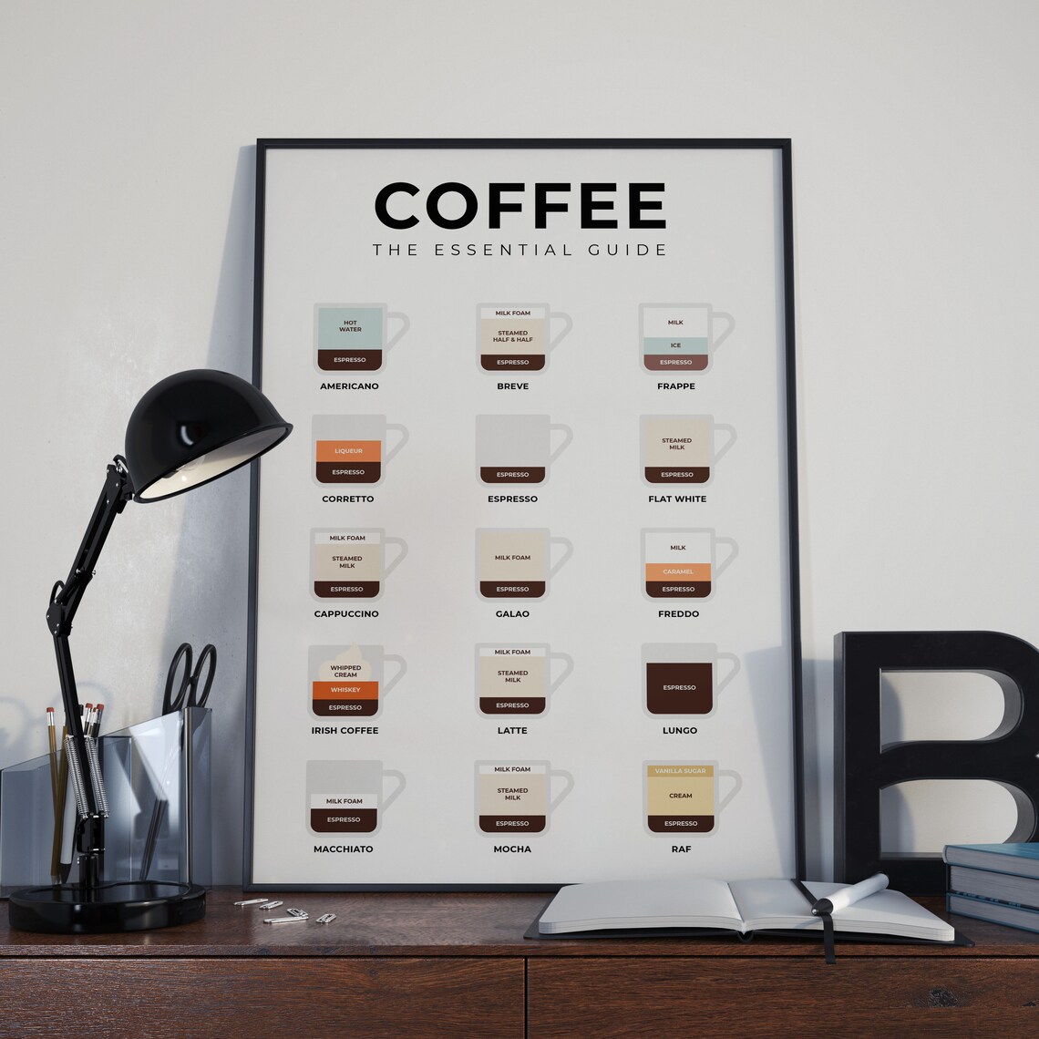 Coffee The Essential Guide Fifteen Classic Drinks Recipe Poster - Image 4