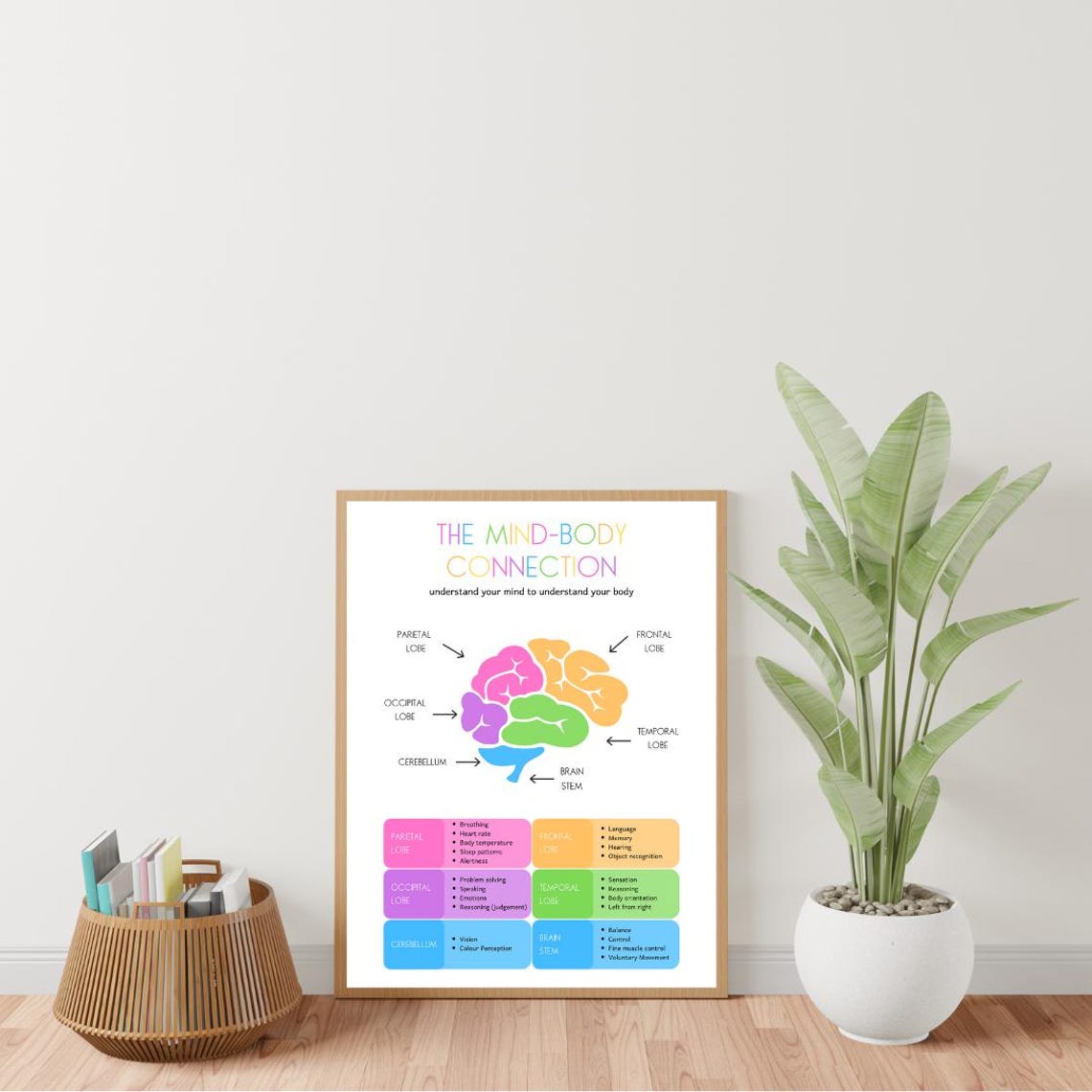 Mind Body Connection Brain Lobes Chart Bright Rainbow Therapy Poster - Image 2