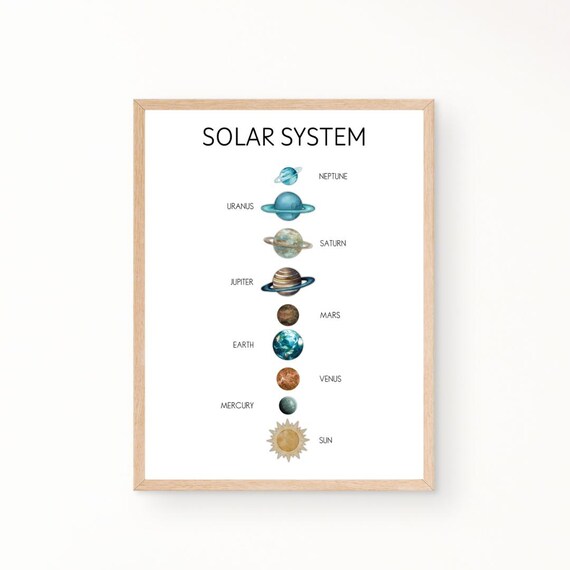 Muted Teal Solar System Poster with Planets for Kids Bedroom Decor