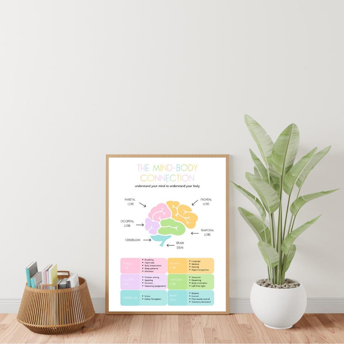 Mind Body Connection Brain Lobes Chart Pastel Rainbow Therapy Poster - Image 2