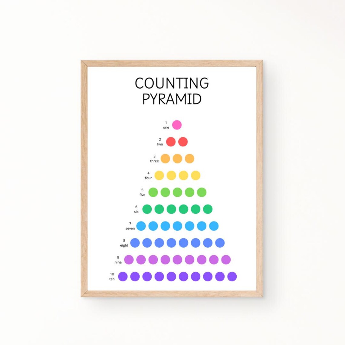 Counting Pyramid One To Ten Rainbow Dots Colorful Numbers Kids Poster