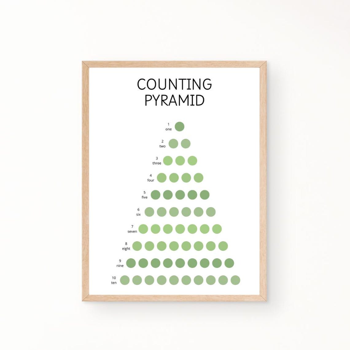 Counting Pyramid One To Ten Green Dots Counting Practice Kids Poster