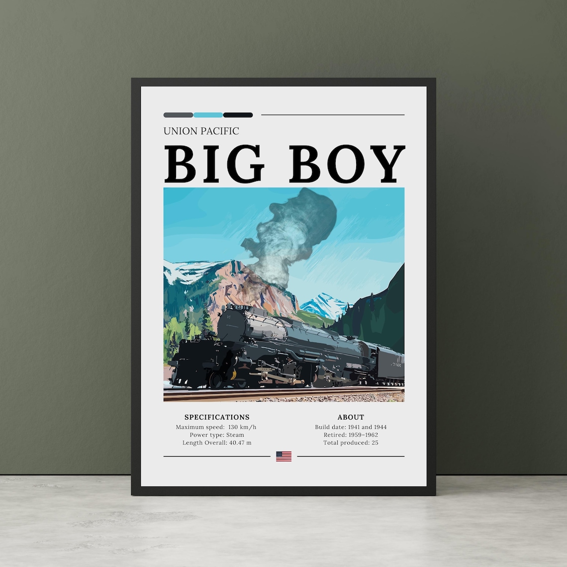 Union Pacific Big Boy Steam Locomotive Specs and Facts Poster