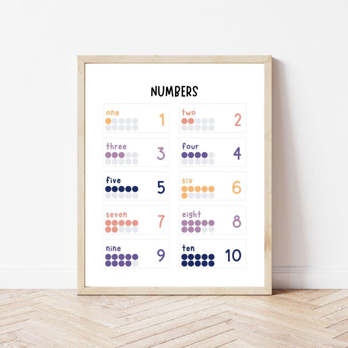 Numbers Print Nursery Kids Print Frame Wall Dcor Wall Art - Image 3