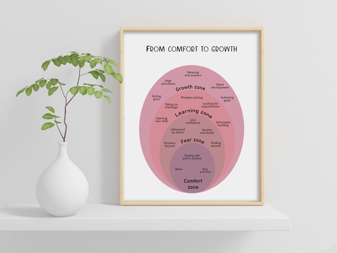 From Comfort to Growth Zone Pink Diagram Mindset Therapy Poster - Image 2