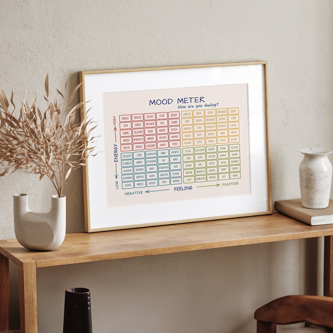 Mood Meter Feelings Chart Emotion Words Grid Therapy Office Poster - Image 2