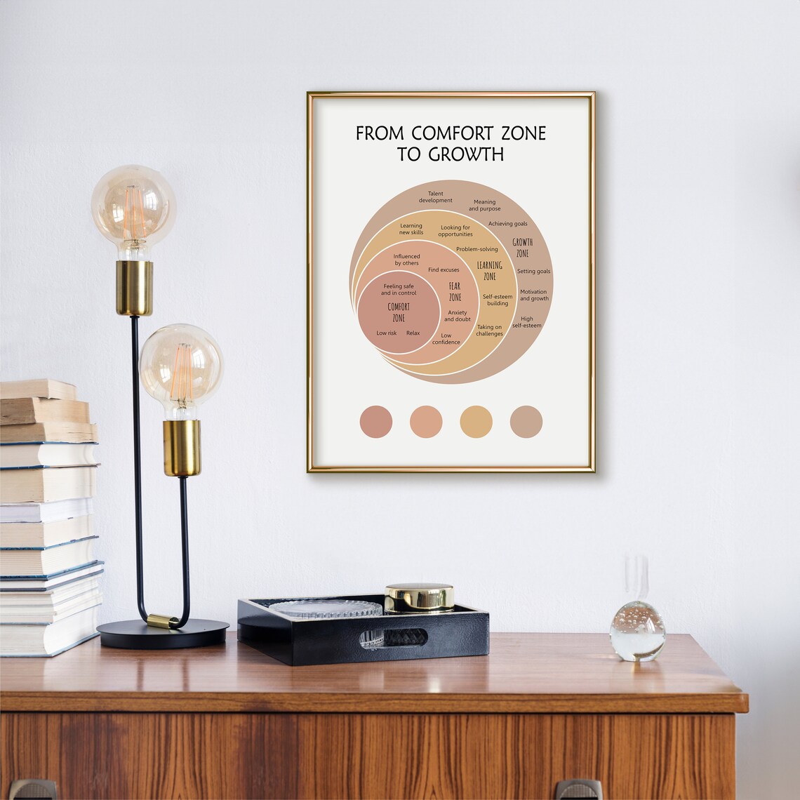 From Comfort Zone To Growth Growth Mindset Art Print - Image 3