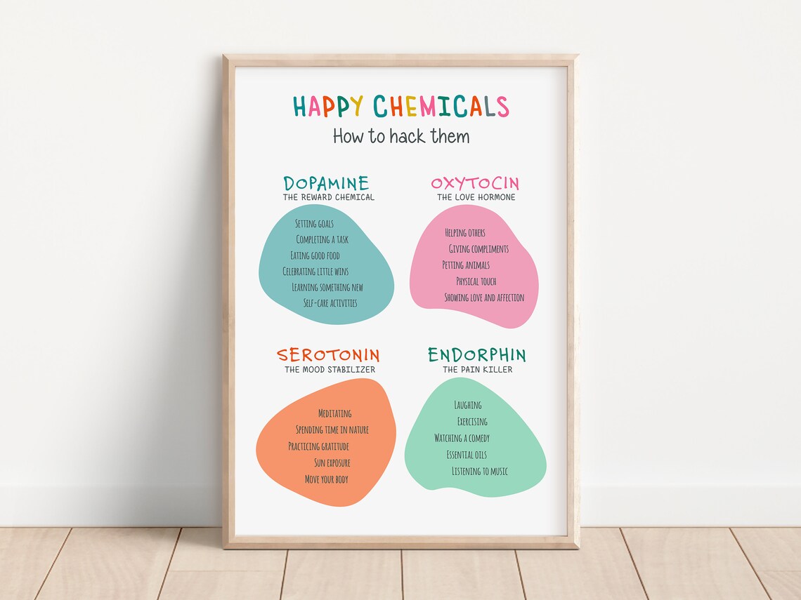 Happy Chemicals Psychology Poster, Office Decor Art Print