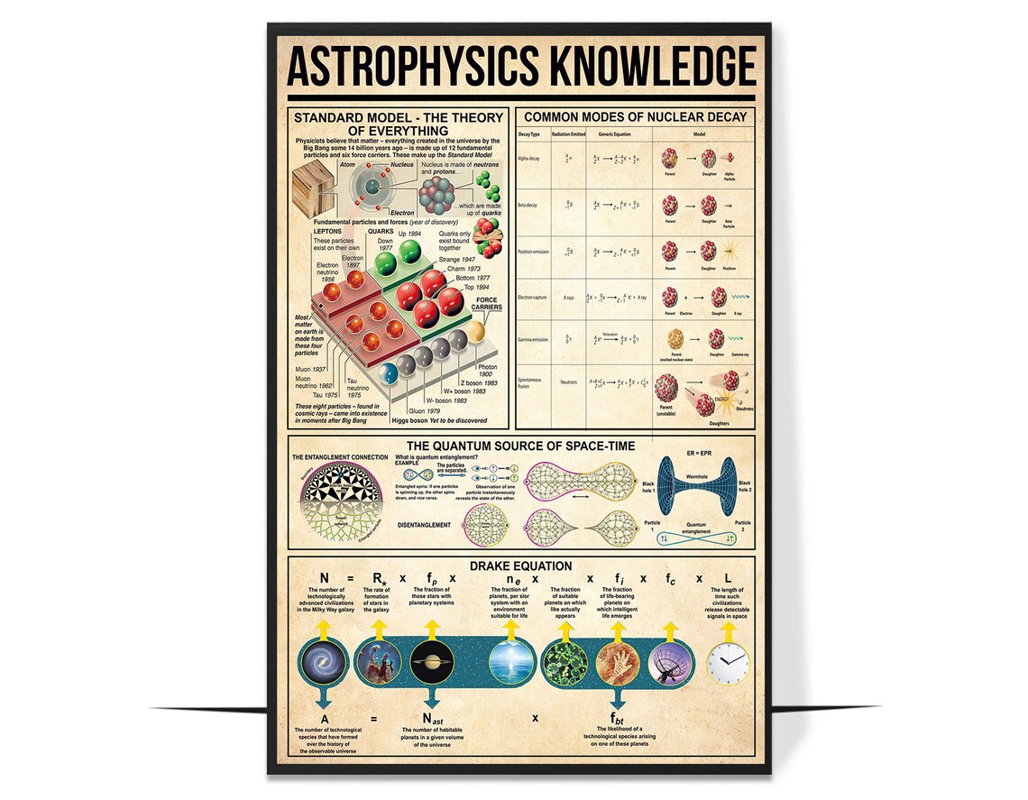 Astrophysics Knowledge Vintage Poster Decor - Image 4