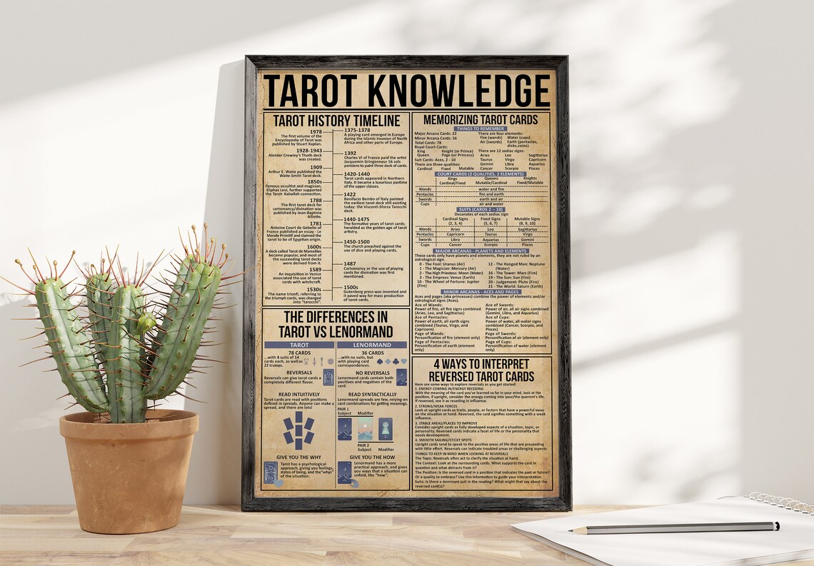 Tarot Knowledge Infographic, Retro Vintage Poster - Image 4