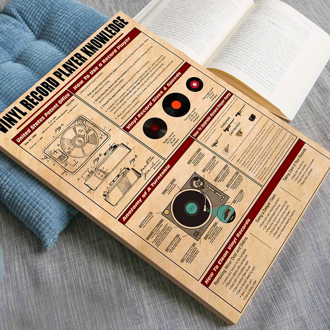 Vinyl Record Player Knowledge Turntable Guide Vintage Poster - Image 4