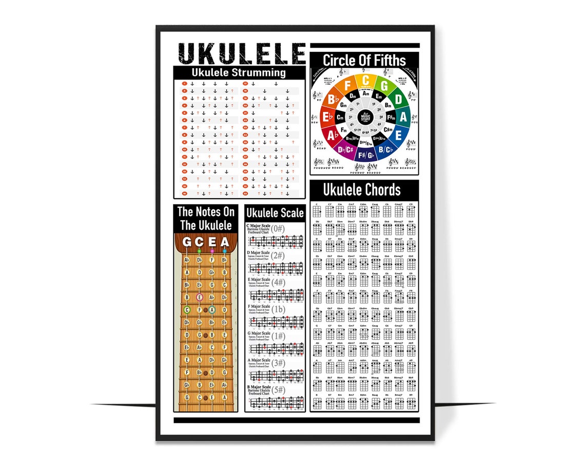 Ukulele Knowledge Vintage Poster