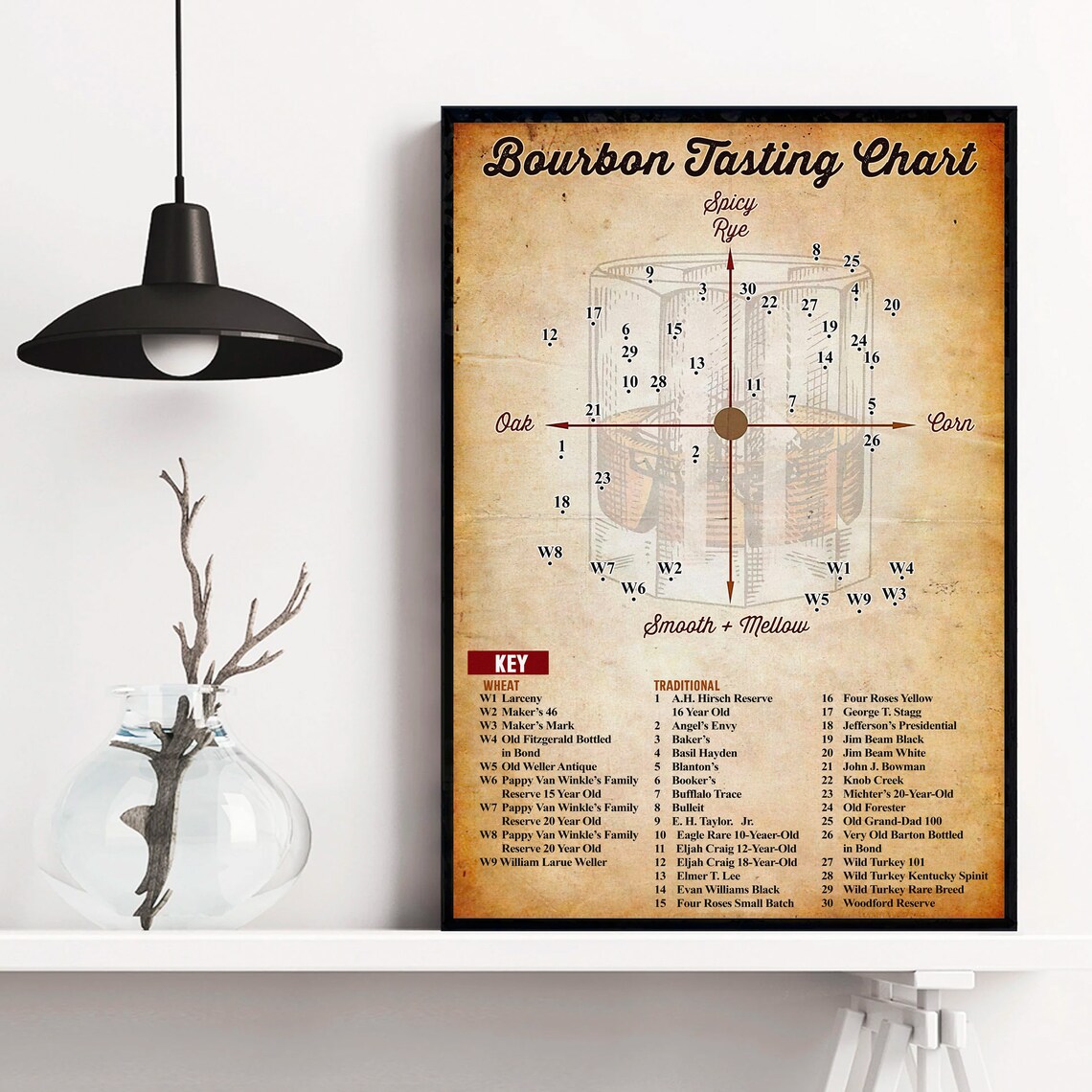 Bourbon Tasting Chart, Whiskey Lover Gift - Image 4