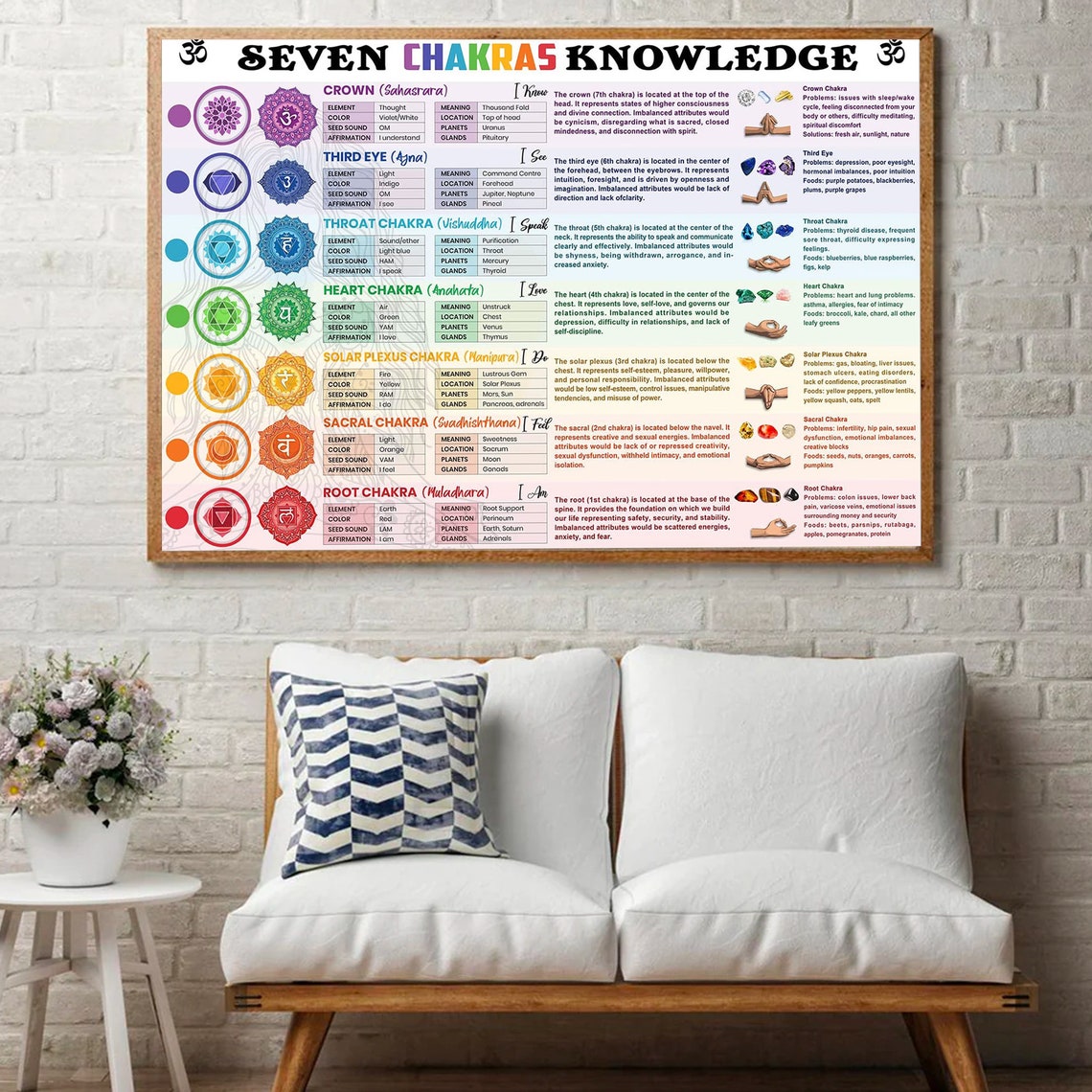 Seven Chakras Knowledge Chart Meanings Affirmations And Mudras Poster - Image 3